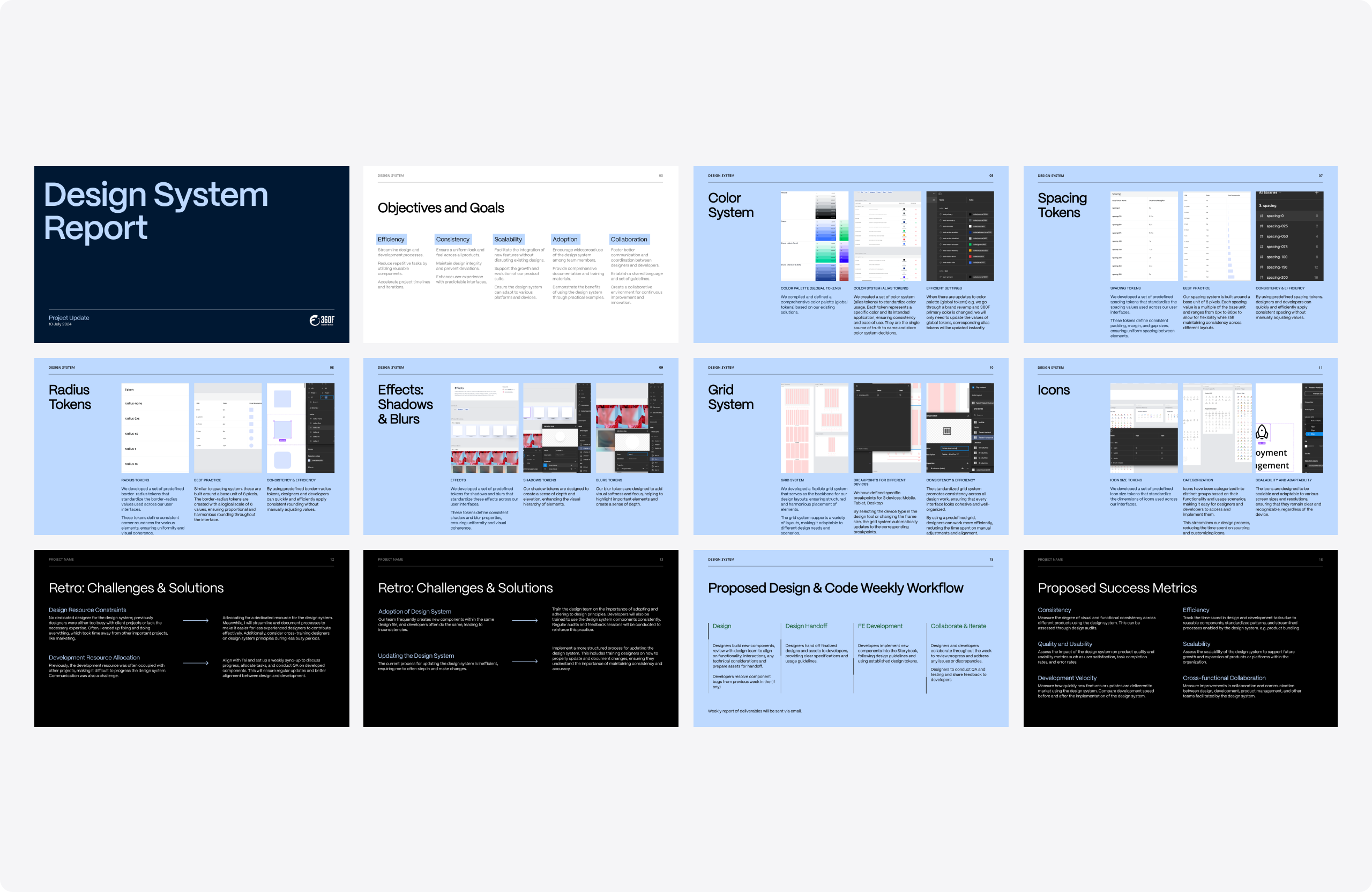 mailinh-design-system-03-prioritise-ds-report