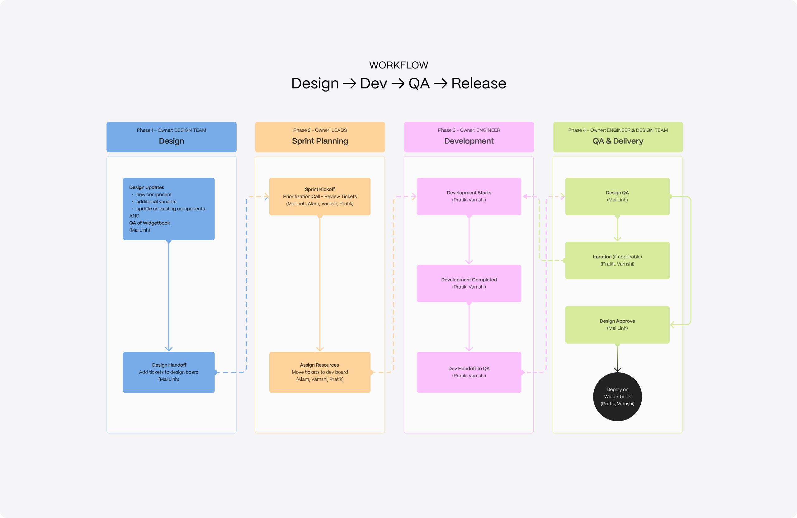 mailinh-design-system-04-evolve-desdev