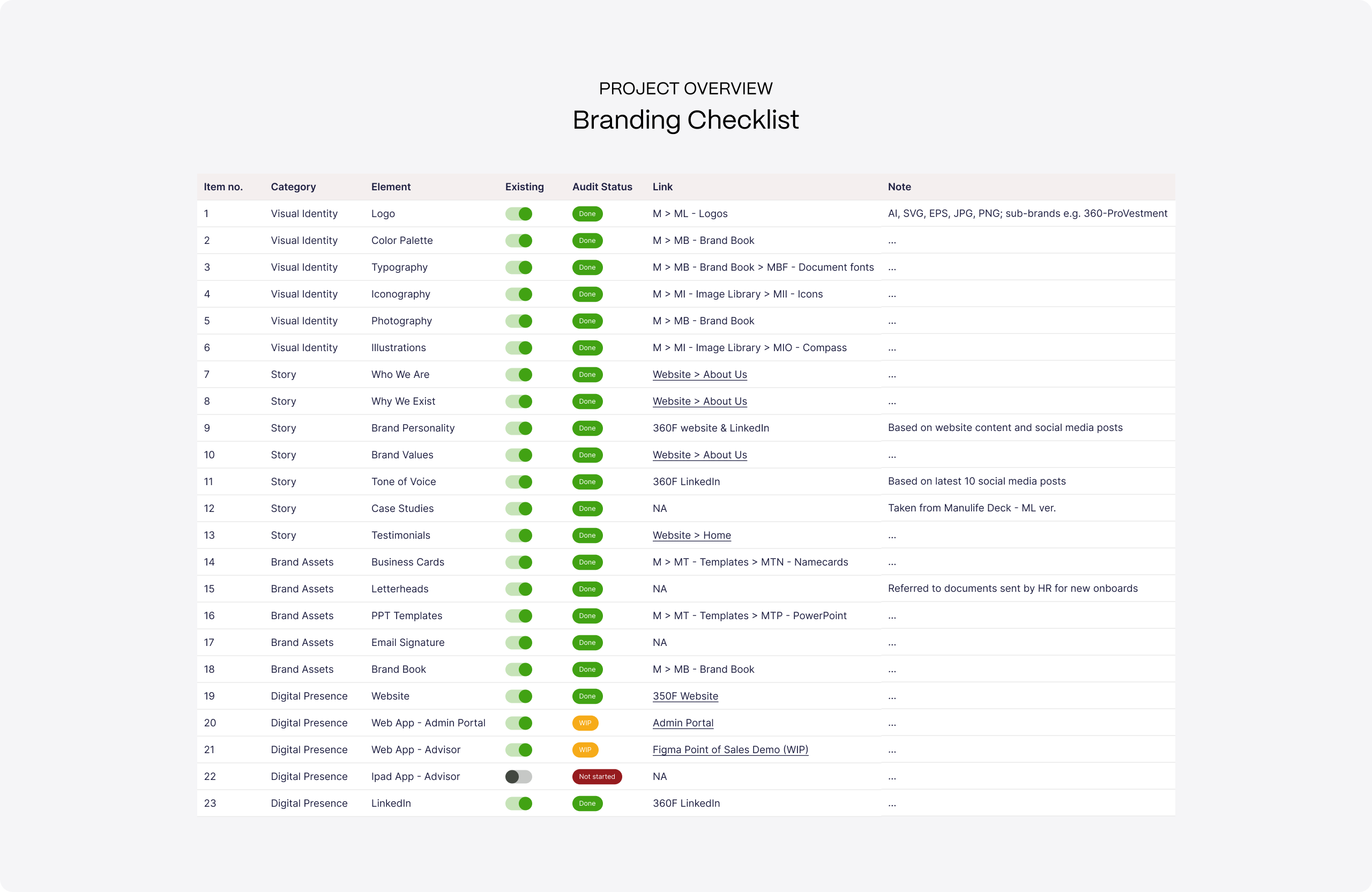 mailinh-branding-01-audit-checklist