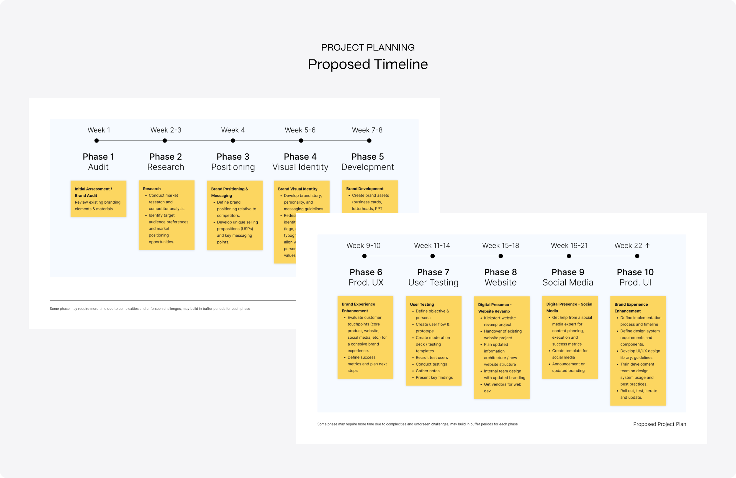mailinh-branding-01-audit-timeline