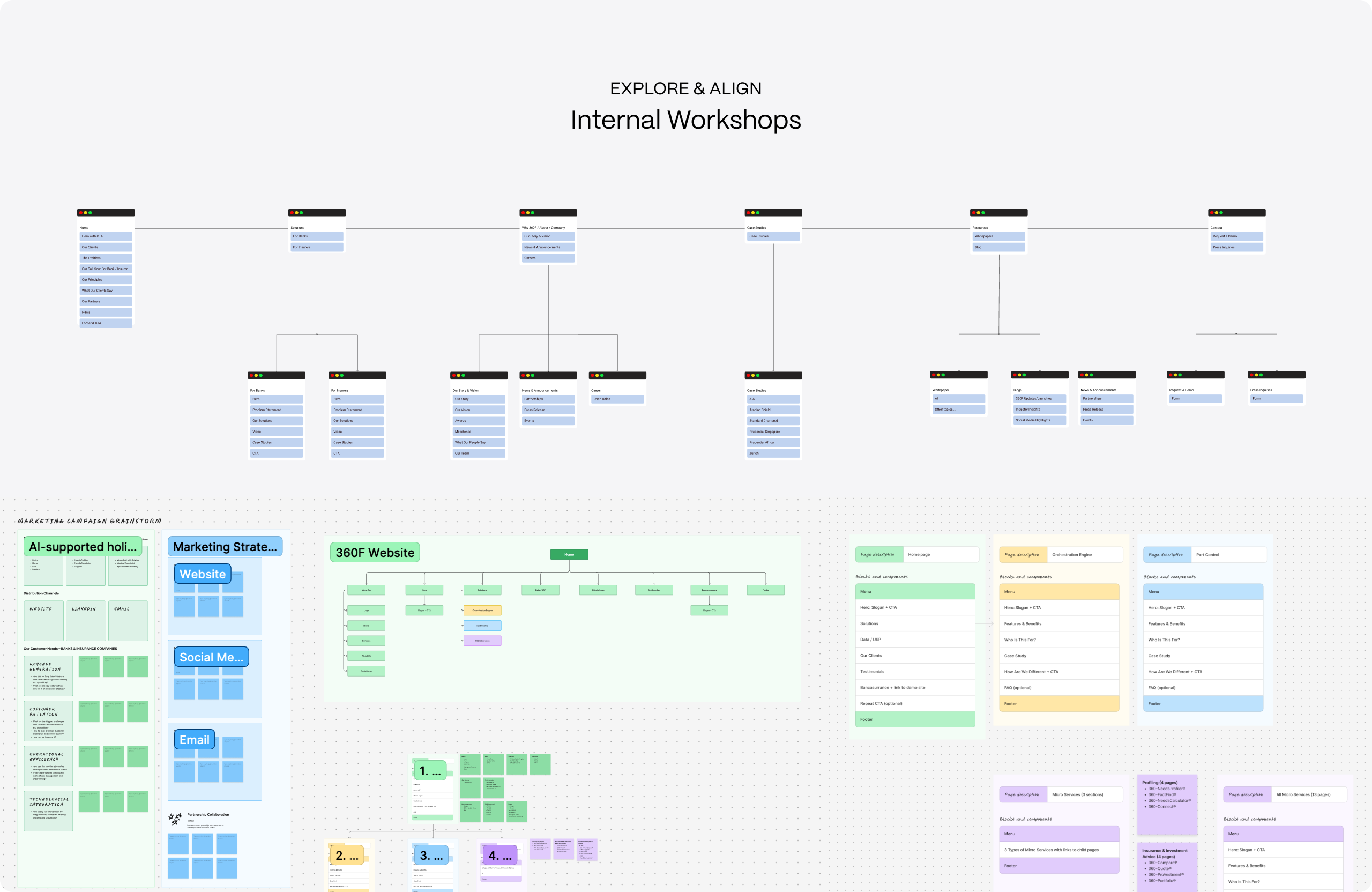 mailinh-branding-03-explore-align-workshops