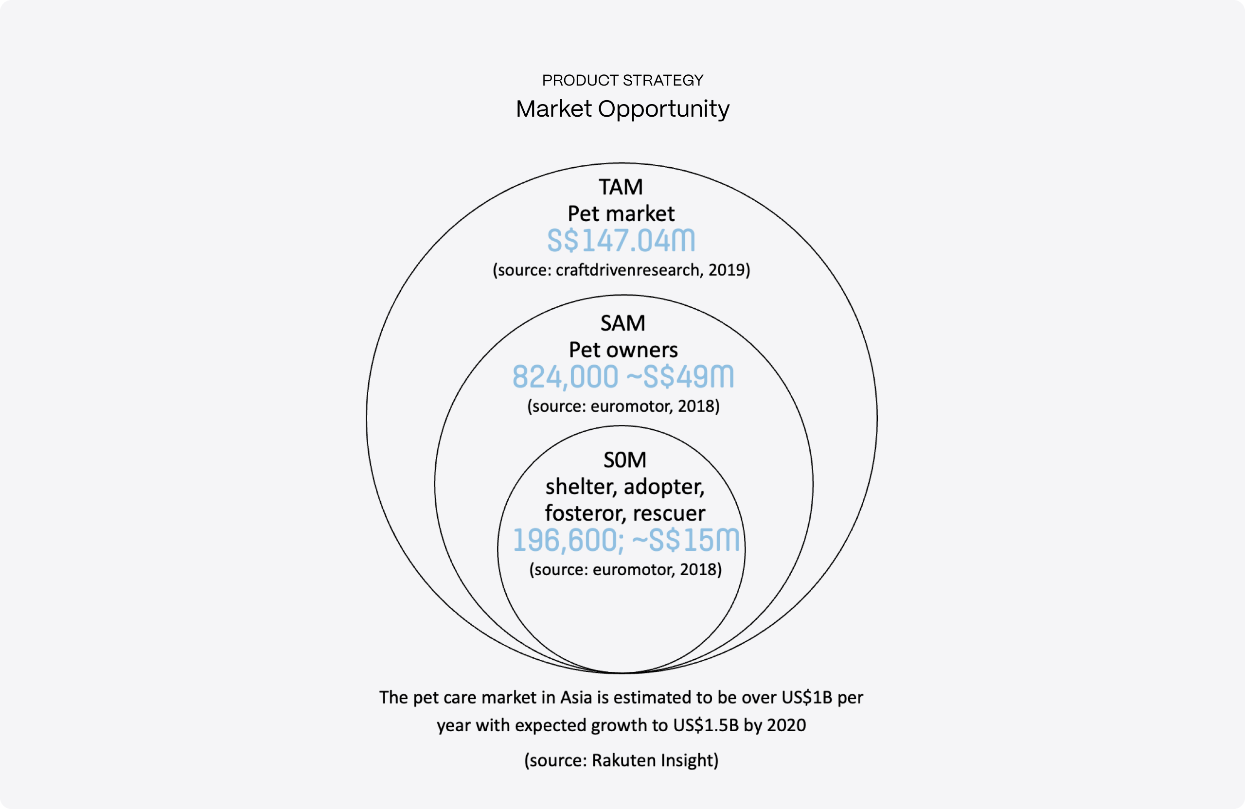 mailinh-pawtner-02-strategy-market-opportunity-light