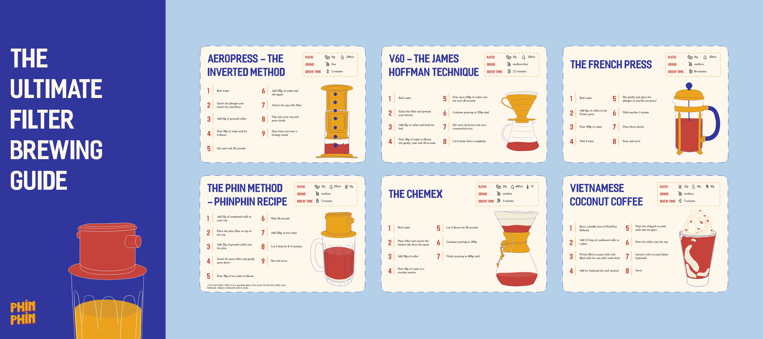 mailinh-phinphin-03-application-brewing-guide